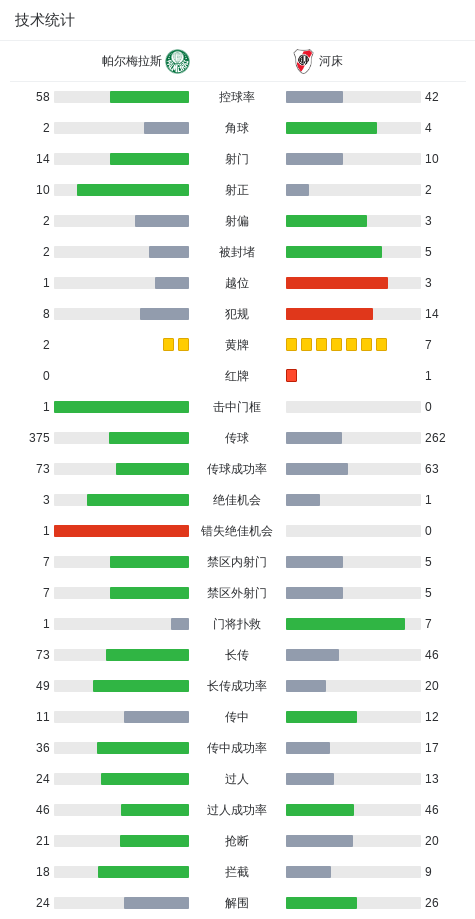 洛佩斯罚入, 球员维托尔 洛佩斯罚入, 球员维托尔