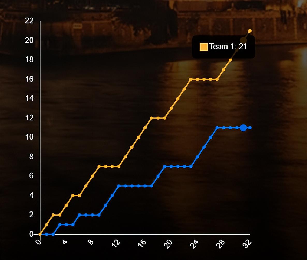 安洗莹超强, 决赛, 米娅艰难追 安洗莹超强, 决赛, 米娅艰难追