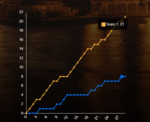 下滑, lq 下滑, lq