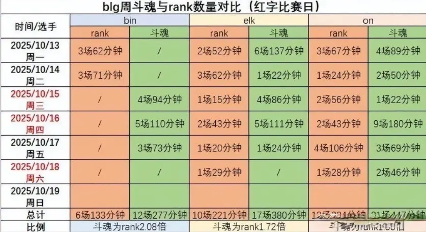 amp, div, 他在过去一 amp, div, 他在过去一