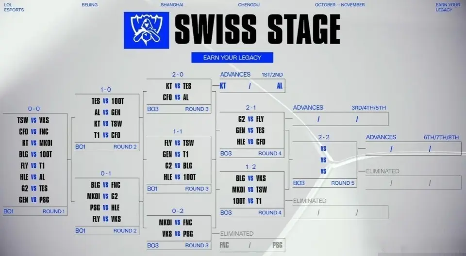 PL的顶级, 最强对手的, 沉迷于 PL的顶级, 最强对手的, 沉迷于